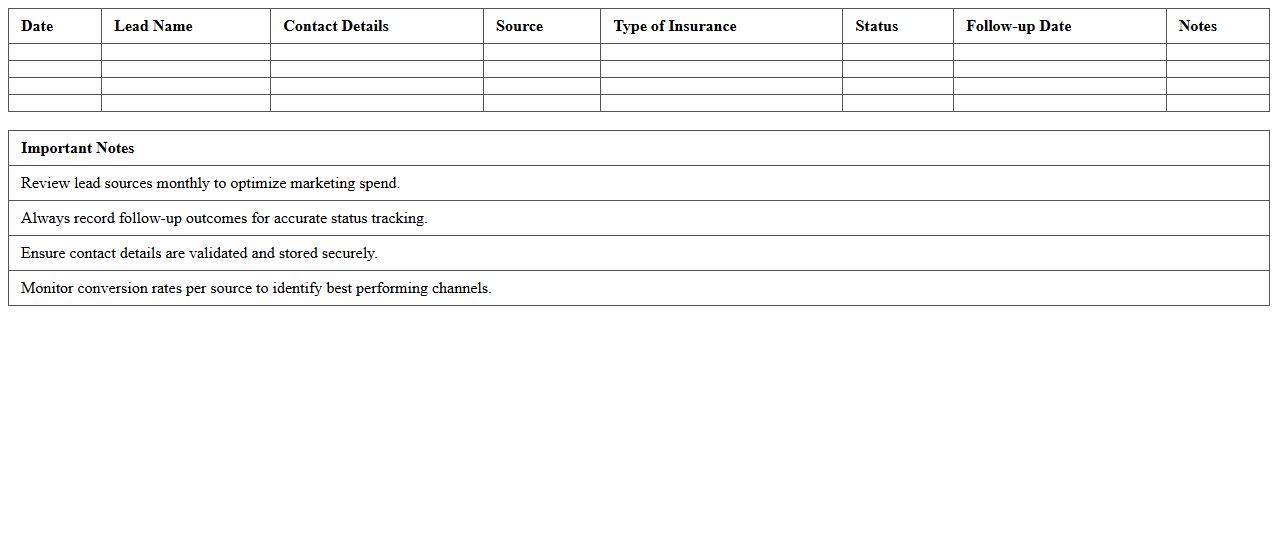 Insurance Lead Source Analysis Sheet