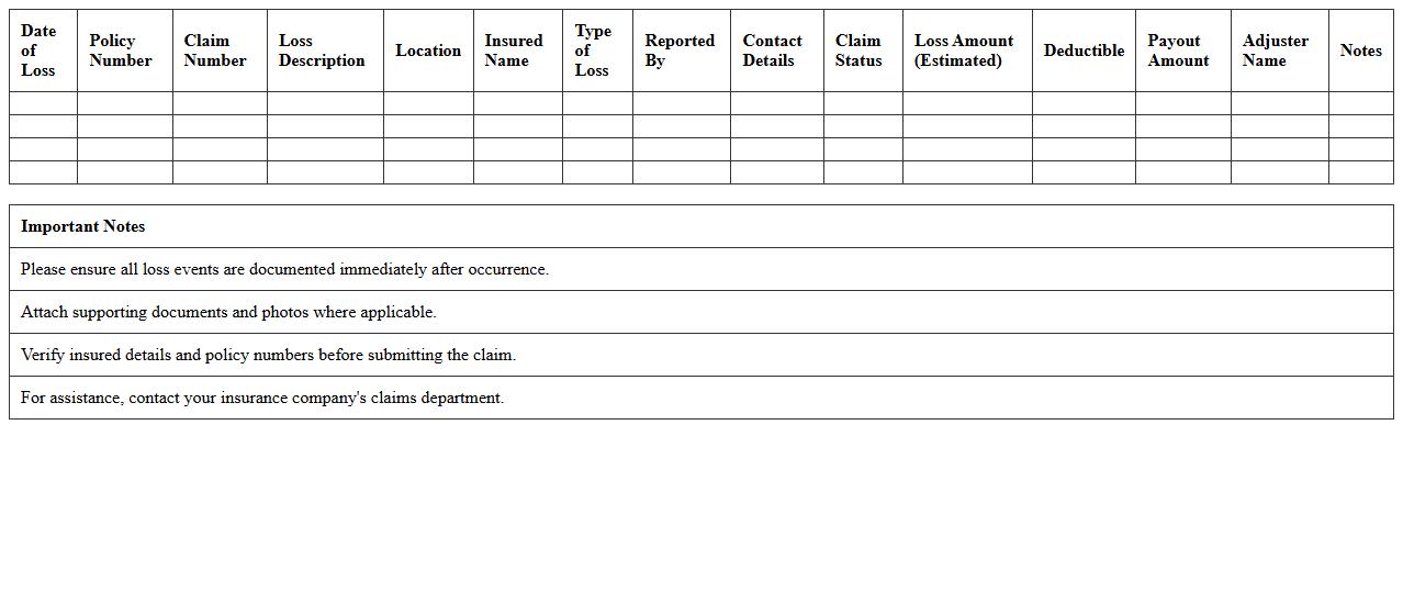 Insurance Loss Event Summary Spreadsheet