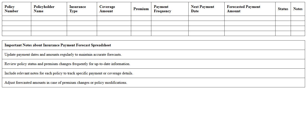 Insurance Payment Forecast Spreadsheet