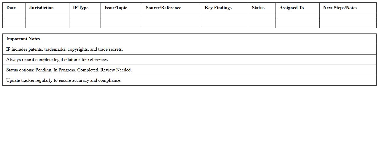 Intellectual Property Legal Research Tracker