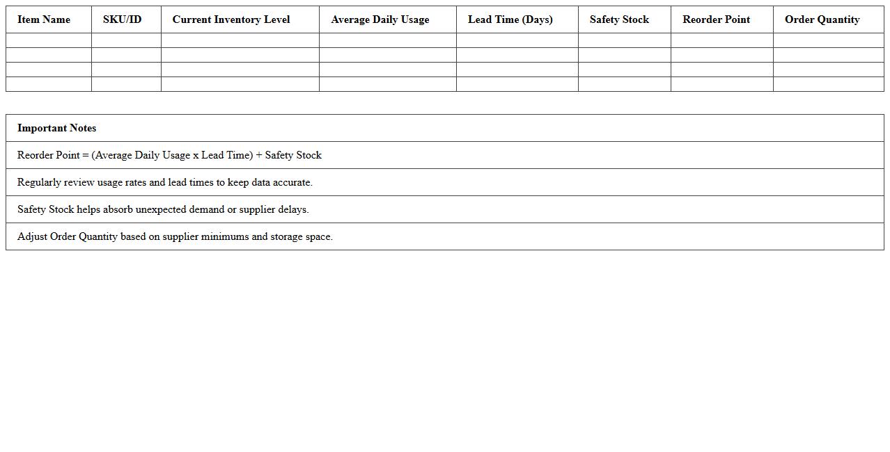 Inventory Reorder Point Calculator Excel