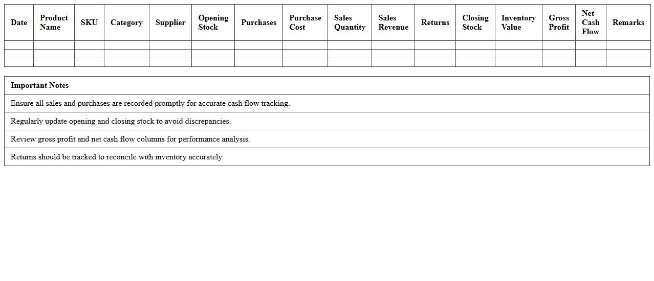 Inventory & Sales Cash Flow Excel Report for E-commerce