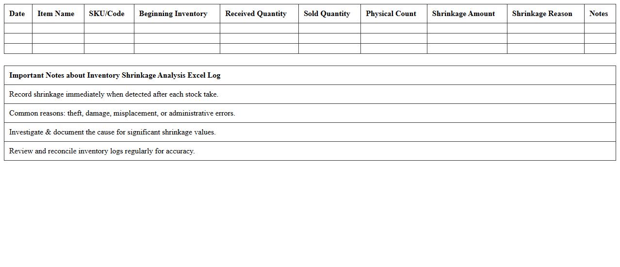 Inventory Shrinkage Analysis Excel Log