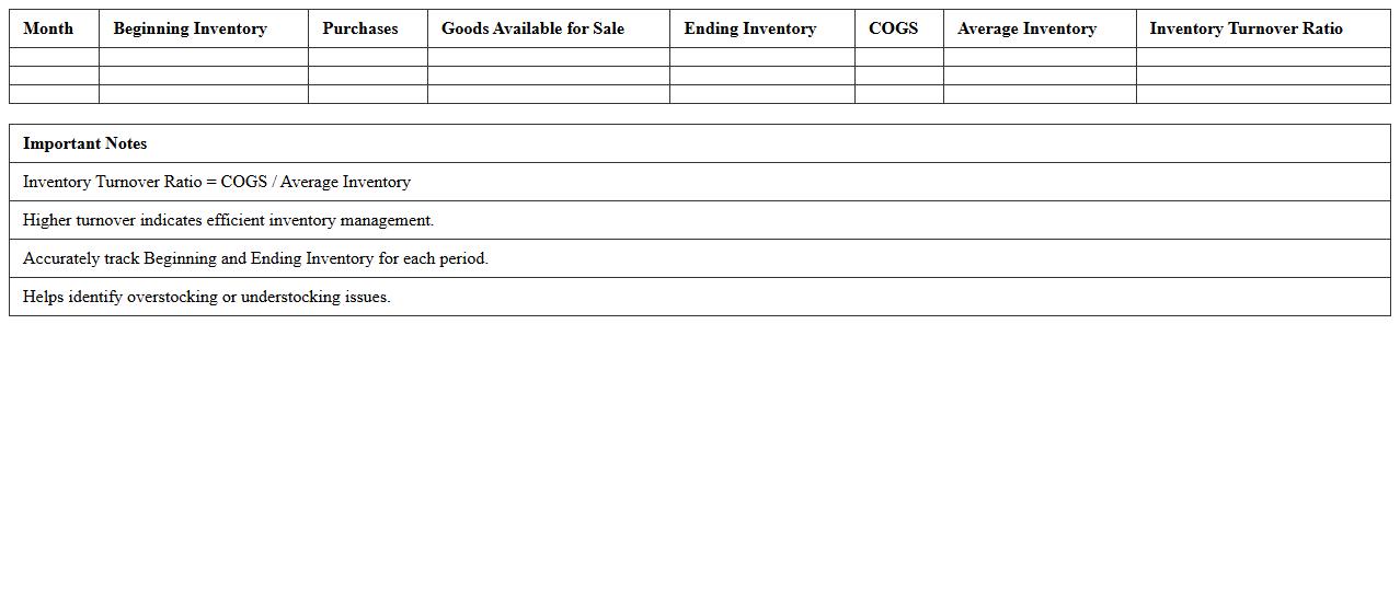 Inventory Turnover KPI Excel Template for Retail