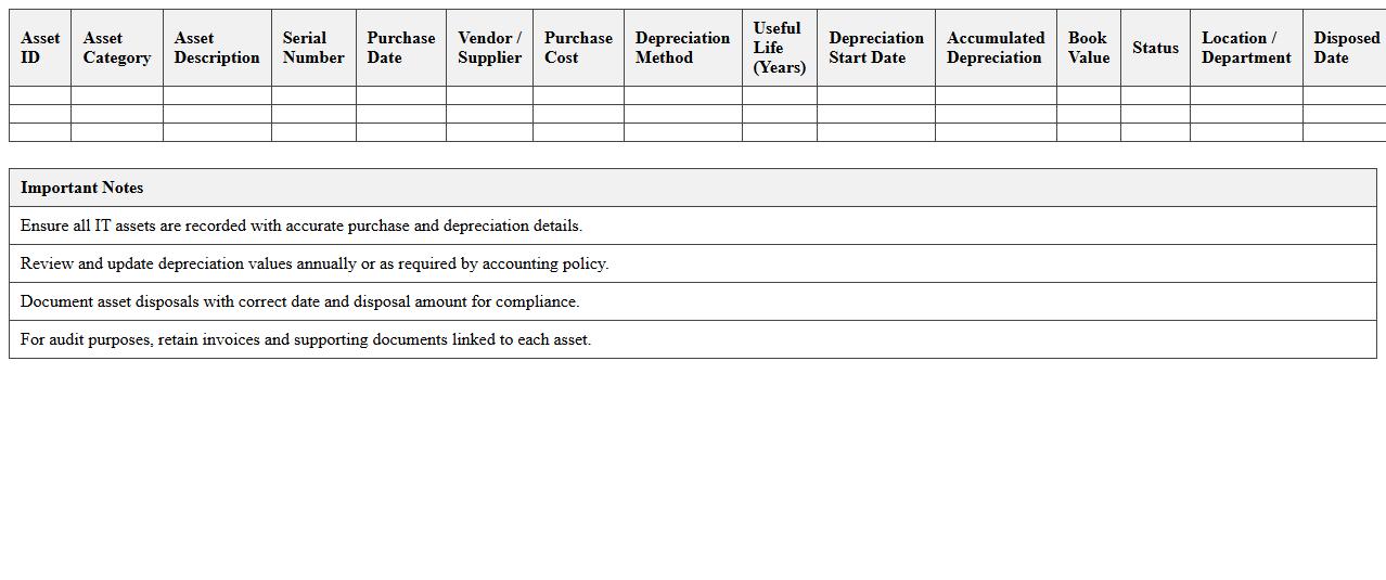 IT Asset Acquisition and Depreciation Tracker