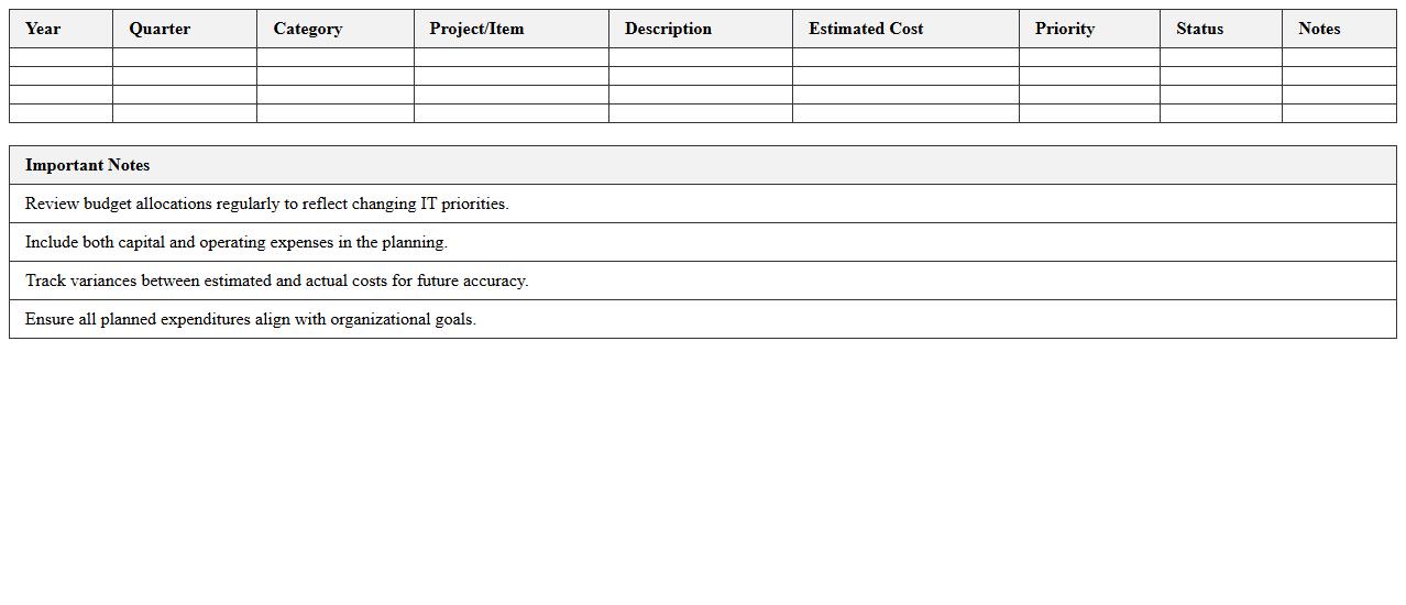 IT Budget Planning Roadmap Excel Template