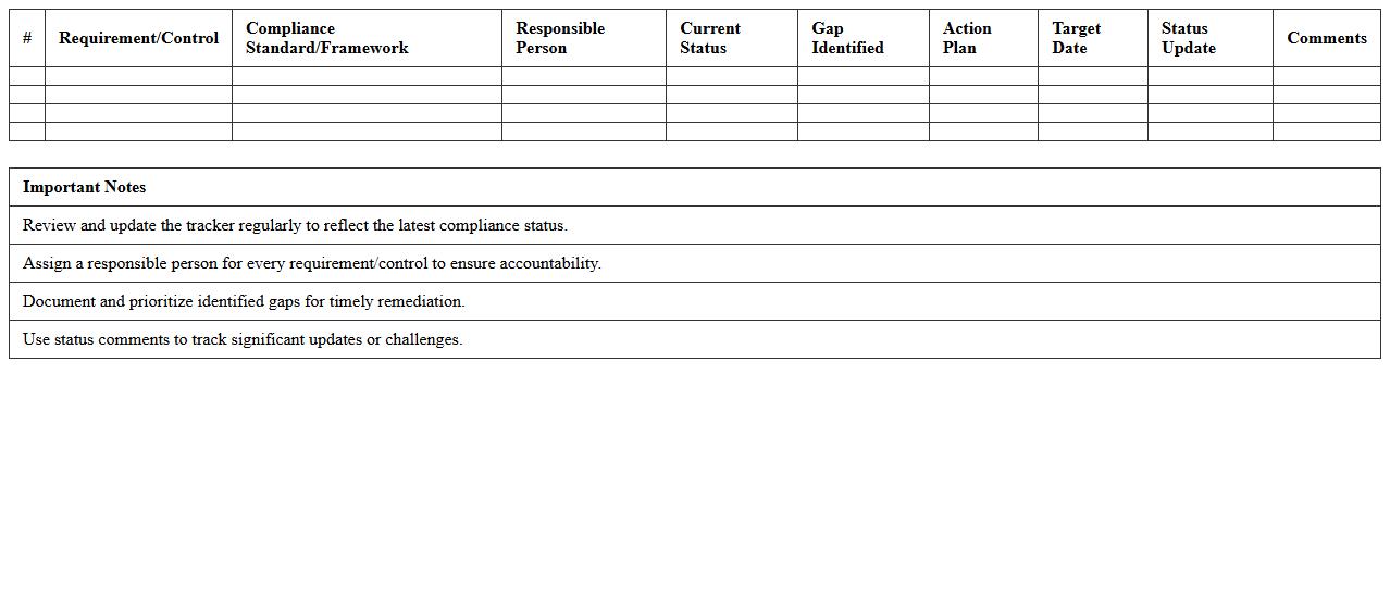 IT Compliance Gap Analysis Tracker