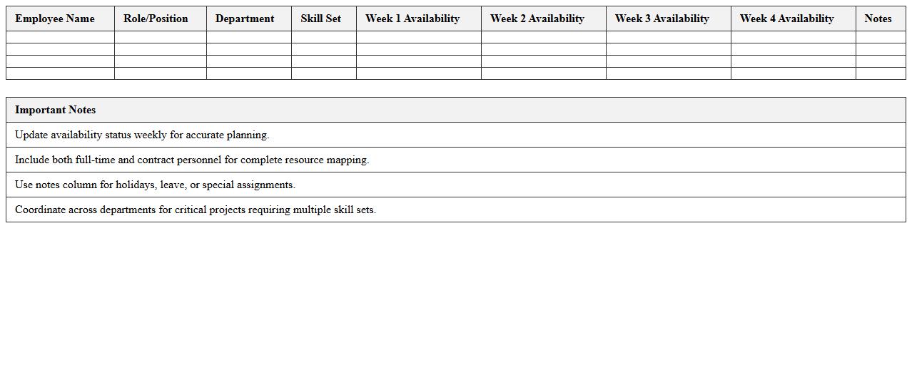 IT Personnel Resource Availability Matrix Excel