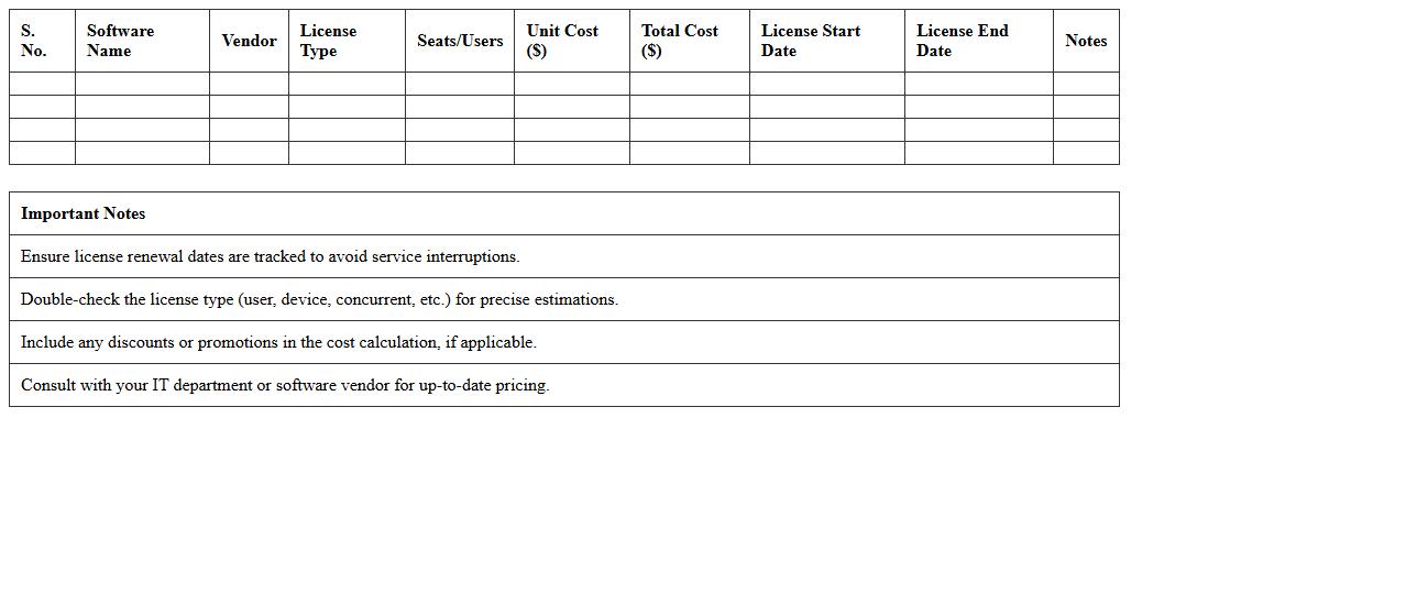 IT Software Licensing Cost Estimator Excel