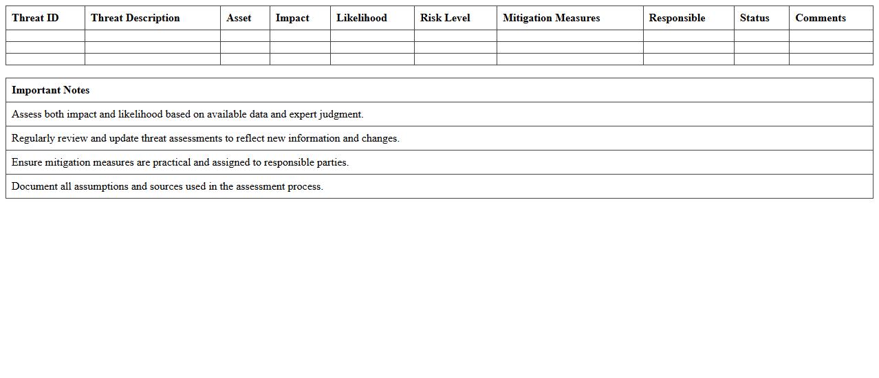 IT Threat Impact & Likelihood Assessment - Excel Sheet