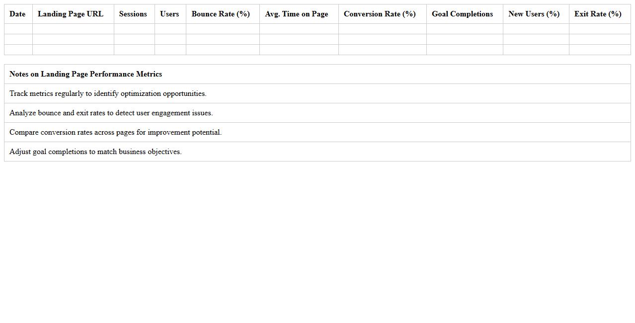 Landing Page Performance Metrics Excel