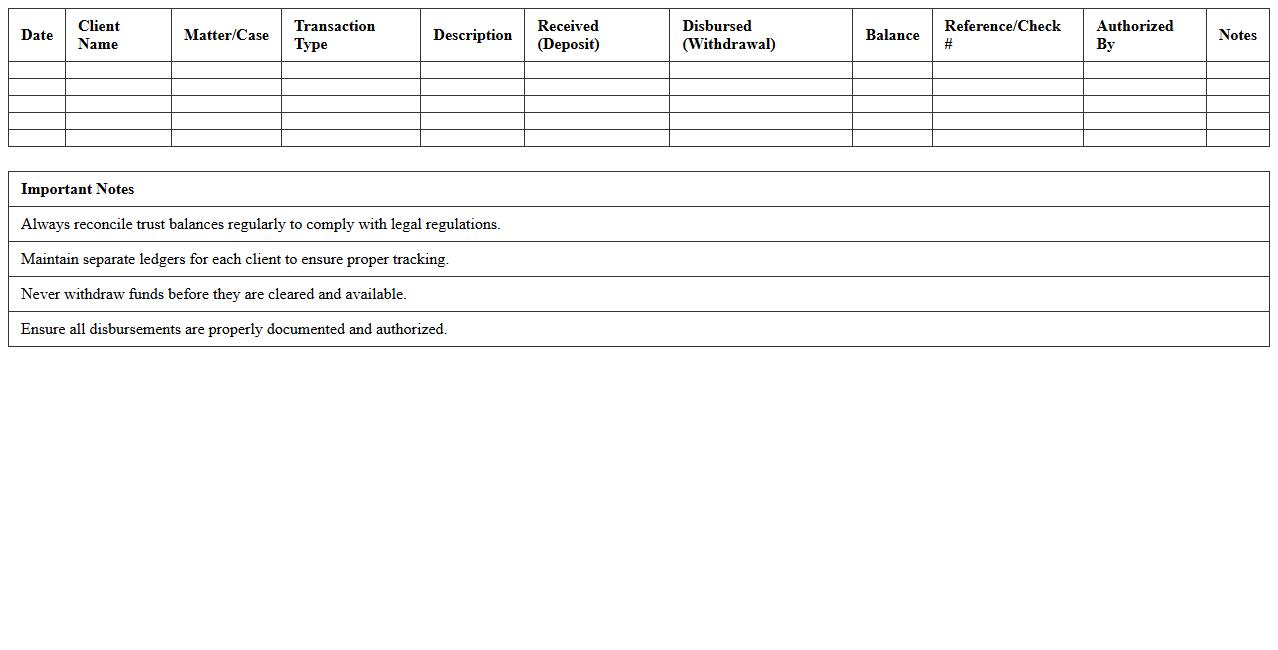 Law Firm Trust Balances Tracking Sheet