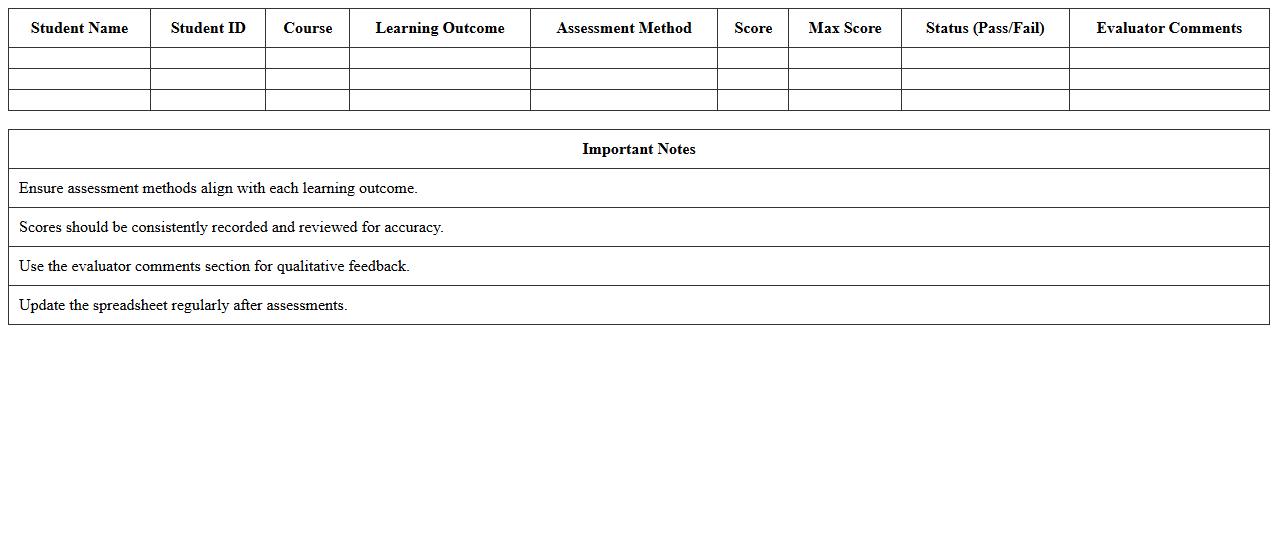 Learning Outcomes Evaluation Spreadsheet