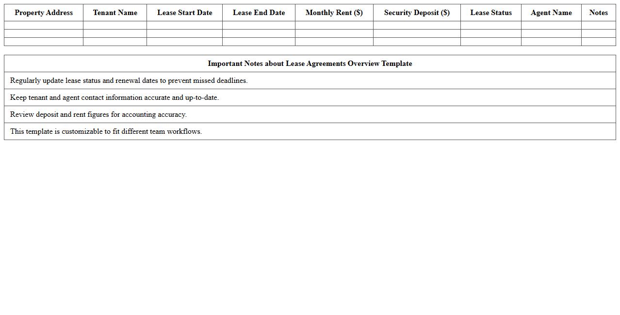 Lease Agreements Overview Excel Template for Real Estate Teams