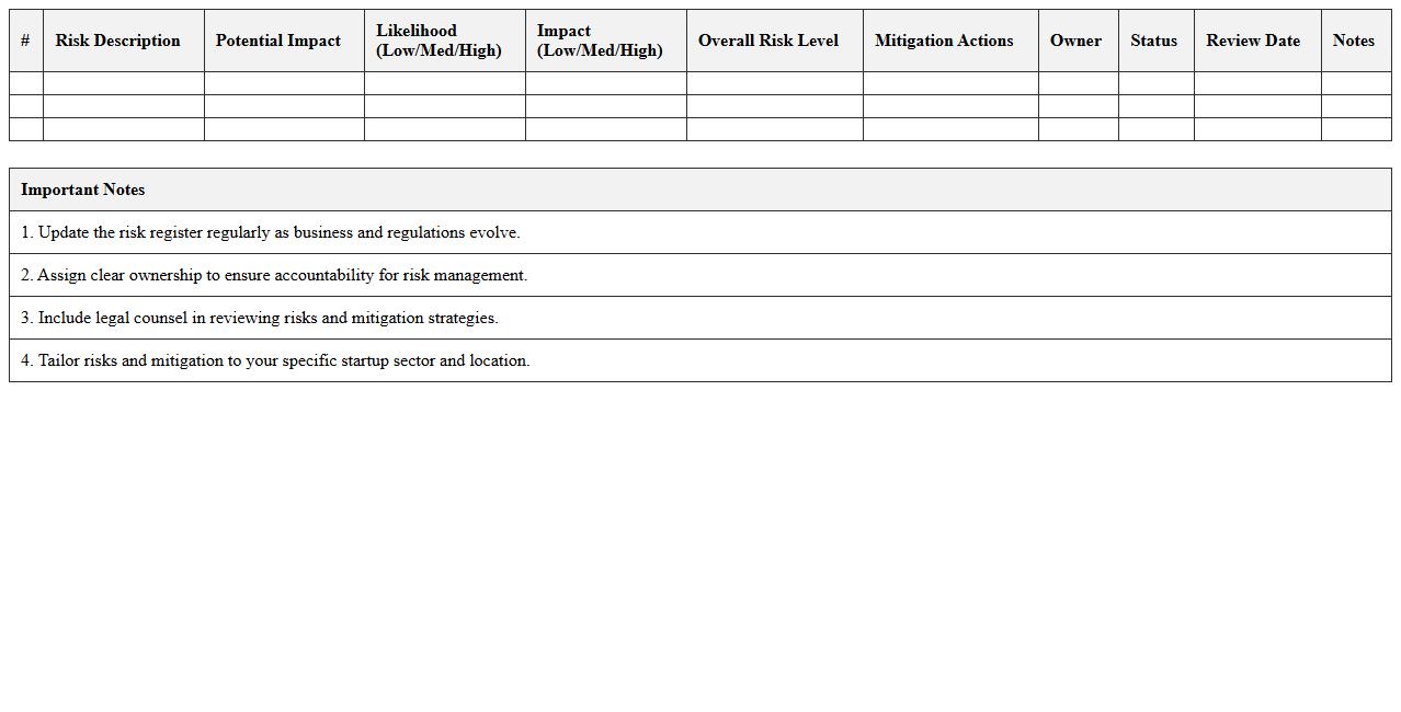 Legal Risk Register for Founders
