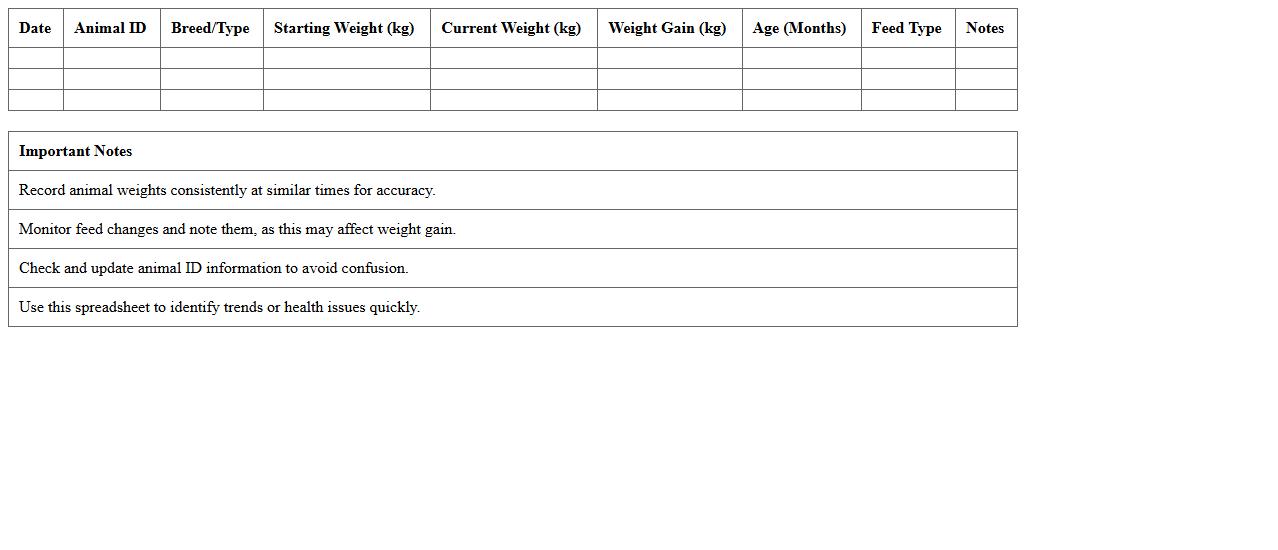 Livestock Weight Gain Log Excel Spreadsheet