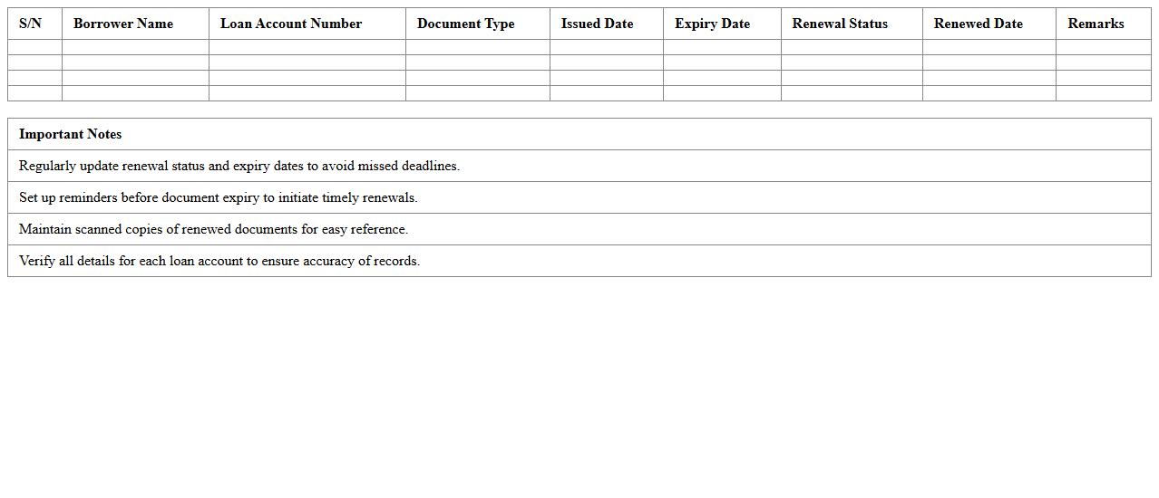 Loan Document Expiry & Renewal Tracker Excel