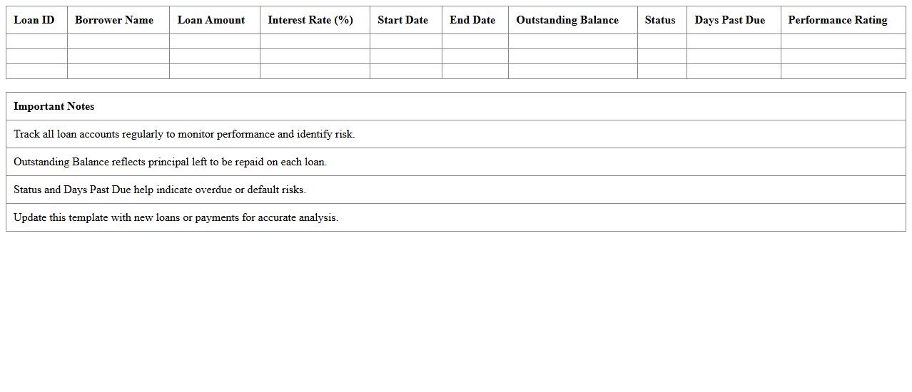 Loan Portfolio Performance Analysis Excel Template