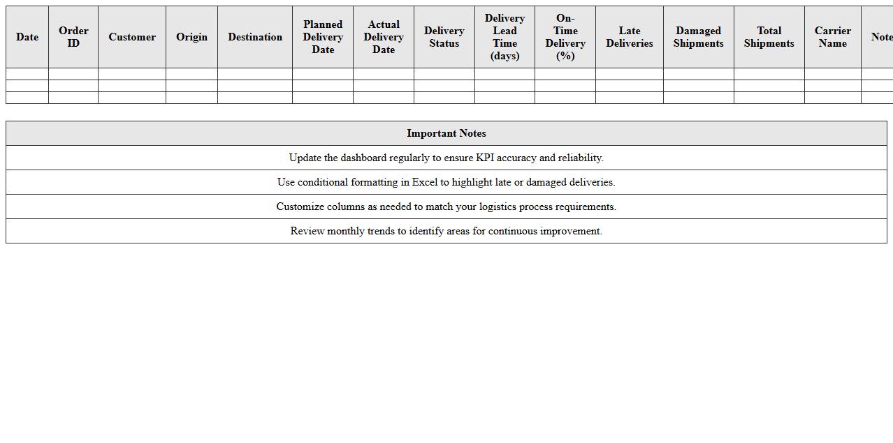 Logistics KPI Dashboard Excel Template for Delivery Performance Tracking