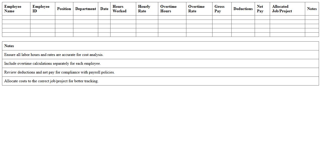 Manufacturing Labor Cost Analysis Excel Spreadsheet