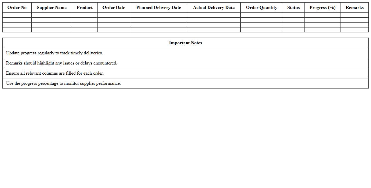 Manufacturing Order Progress Tracker for Suppliers