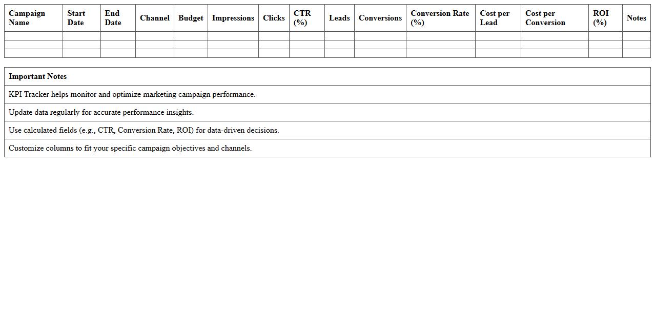 Marketing Campaign KPI Tracker Excel Template