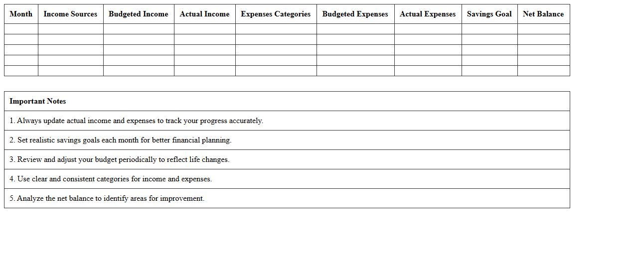 Monthly Budget Forecasting Excel Template