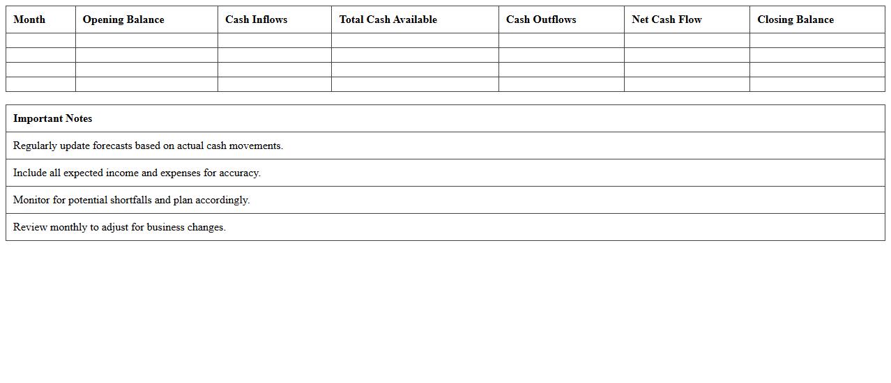 Monthly Cash Flow Forecast Template