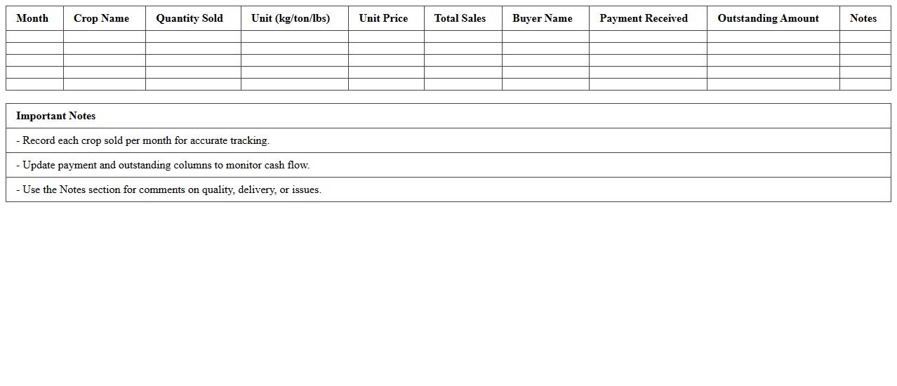Monthly Crop Sales Record Sheet for Farmers