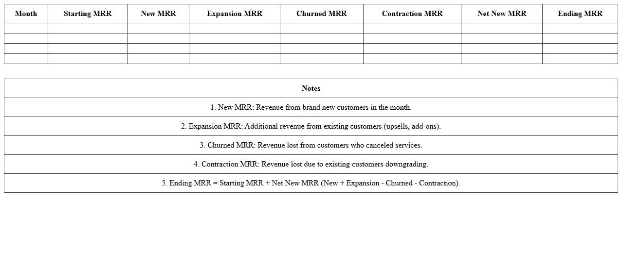 Monthly Recurring Revenue (MRR) Waterfall Excel