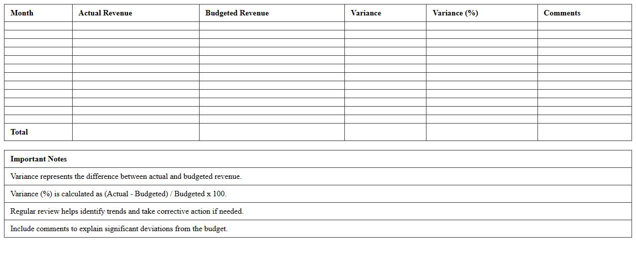 Monthly Retail Revenue vs. Budget Report