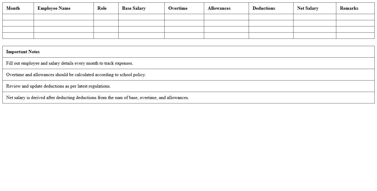 Monthly School Transport Salary Budget Template