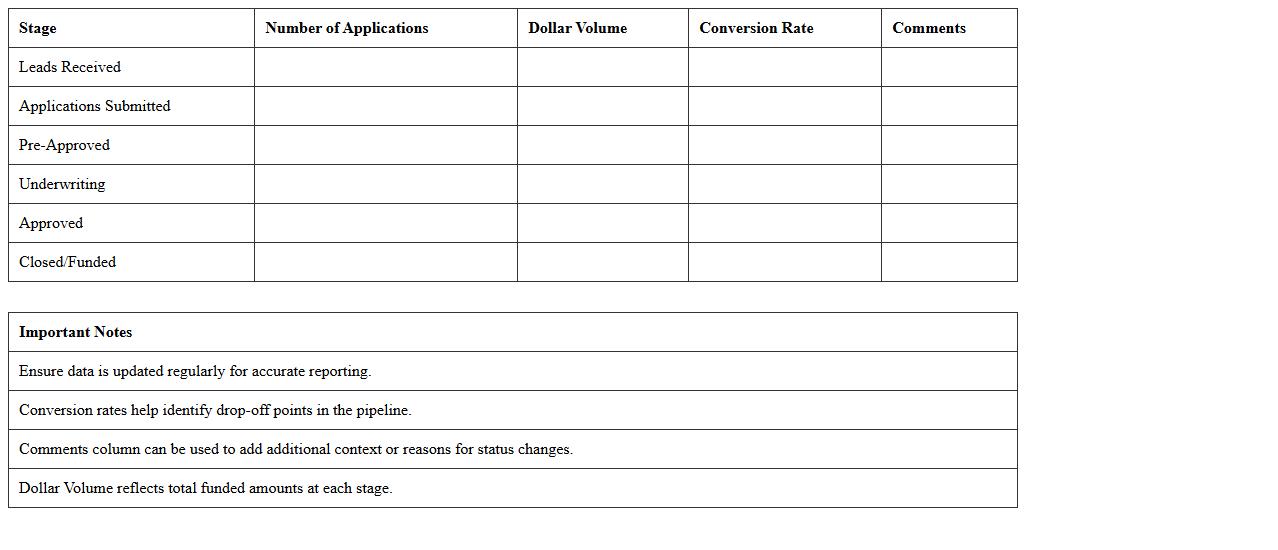 Mortgage Pipeline Funnel Report Excel Sheet