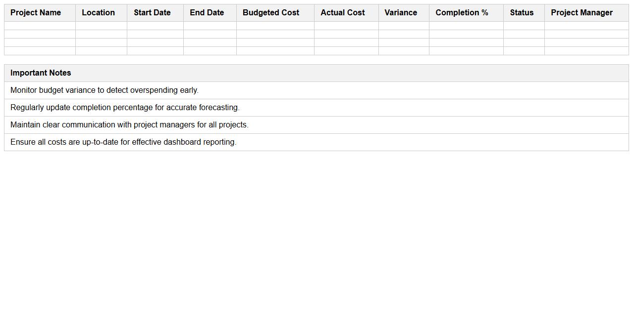 Multi-Project Real Estate Construction Budget Dashboard