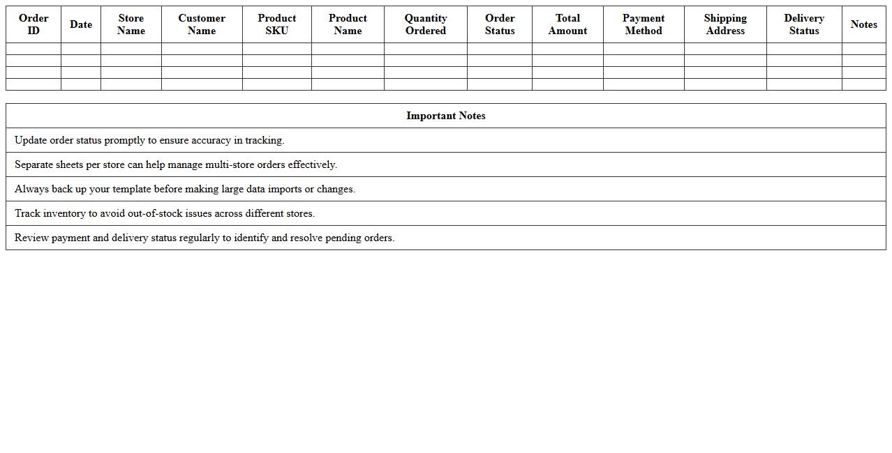 Multi-Store Retail Order Management Excel Template