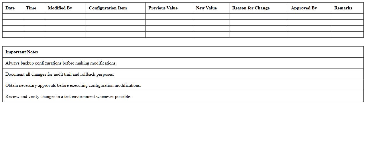 Network Configuration Modification Tracker