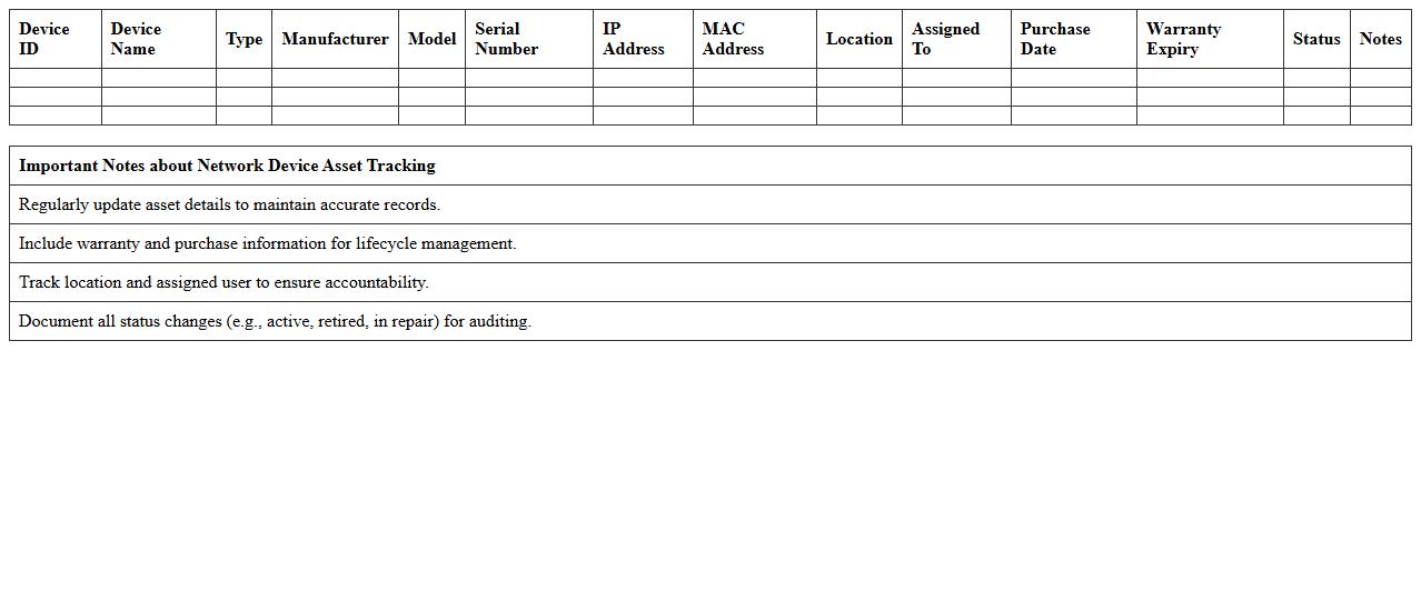Network Device Asset Tracking Template