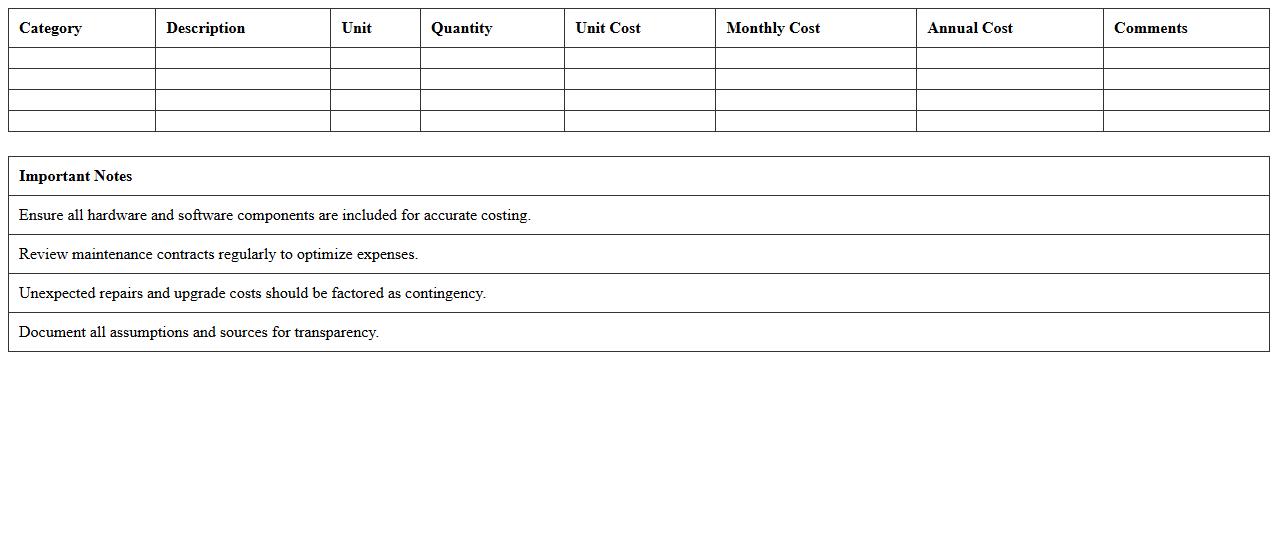 Network Maintenance Cost Breakdown Excel