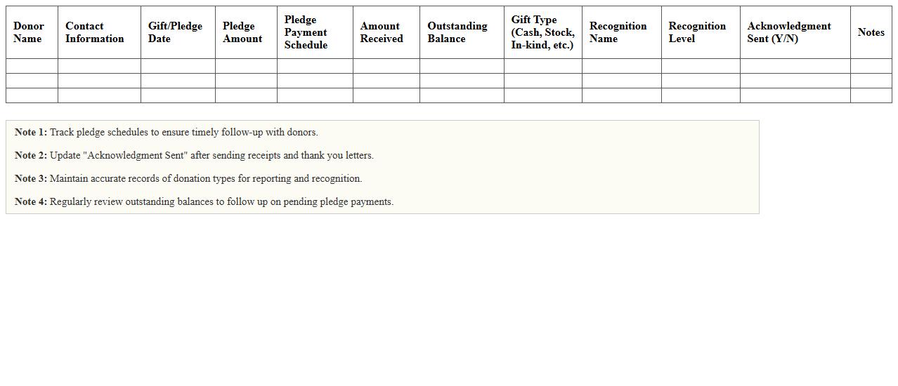 Nonprofit Capital Campaign Donation and Pledge Register