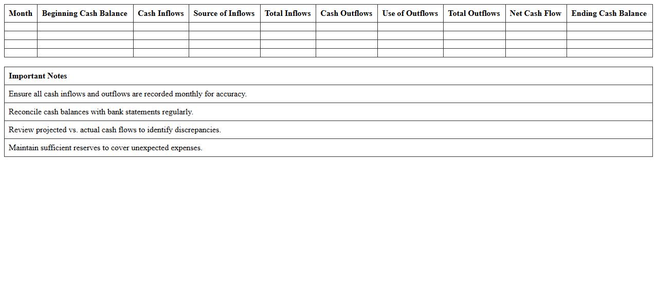 Nonprofit Cash Flow Management Spreadsheet