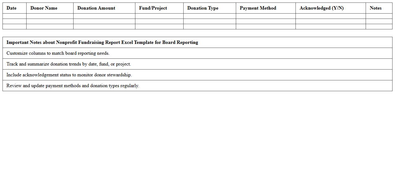 Nonprofit Fundraising Report Excel Template for Board Reporting