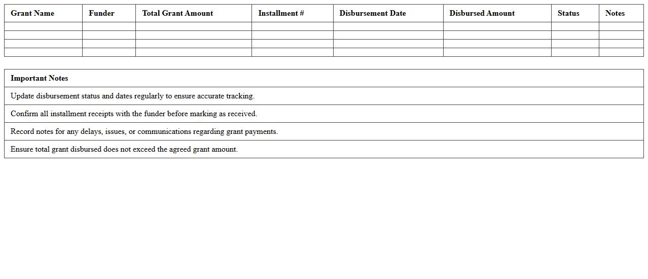Nonprofit Grant Disbursement Schedule Tracker