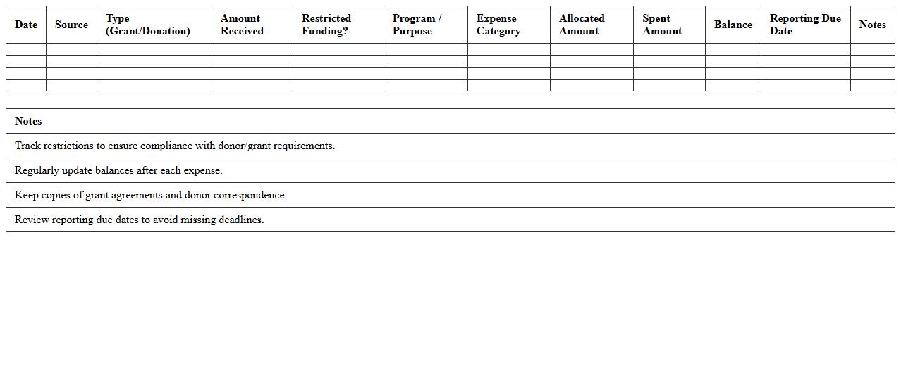 Nonprofit Grant and Donation Allocation Tracker Excel