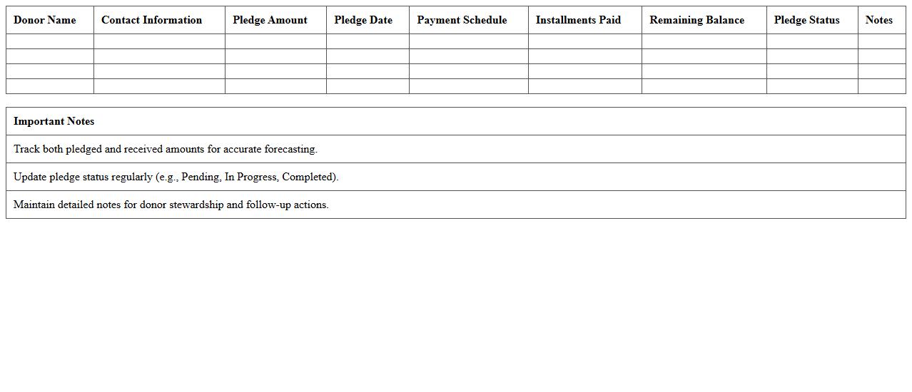 Nonprofit Major Gift Pledge Tracking Excel Template
