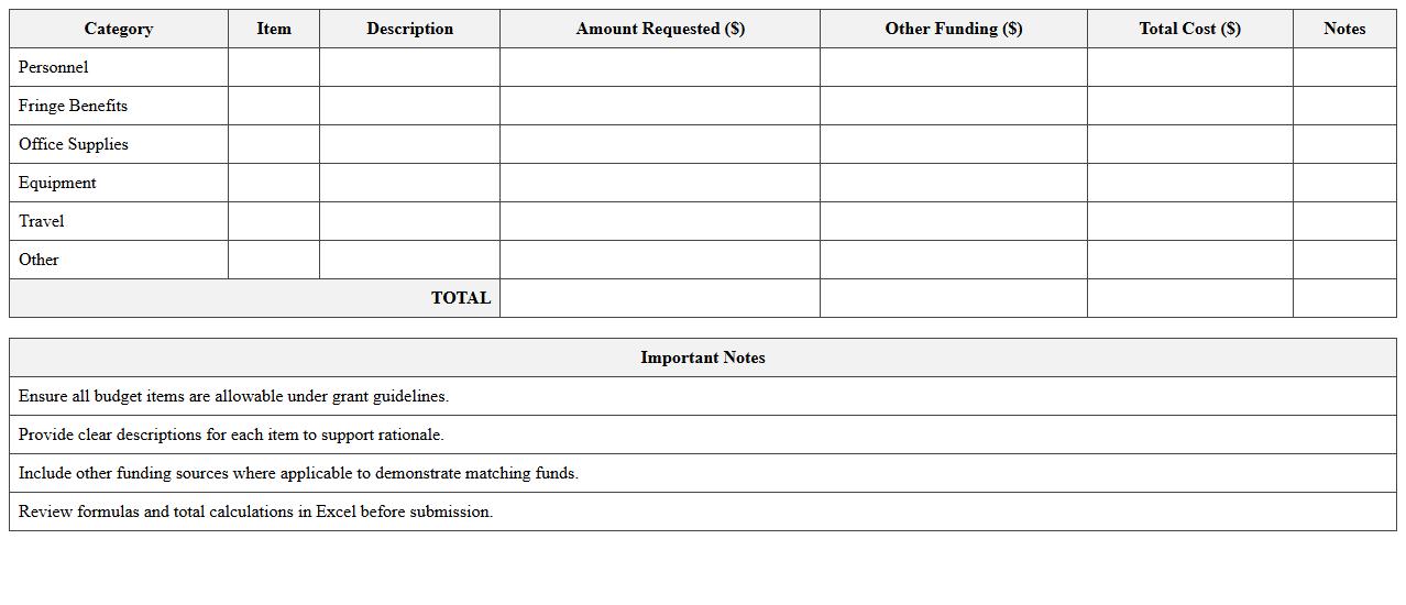 Nonprofit Operations Grant Budget Template in Excel