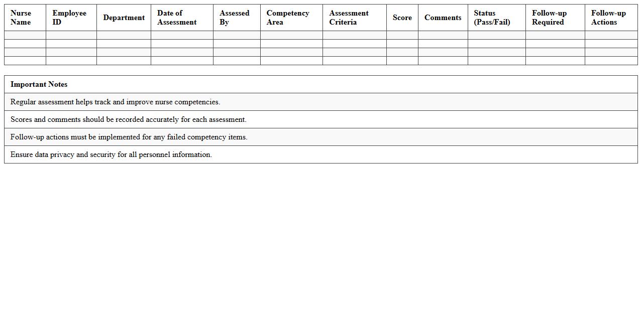 Nurse Competency Assessment Tracker Excel Template
