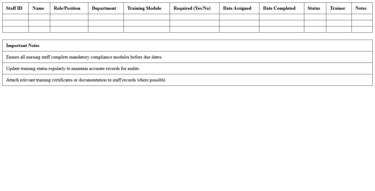Nursing Staff Compliance Training Tracker Excel Template