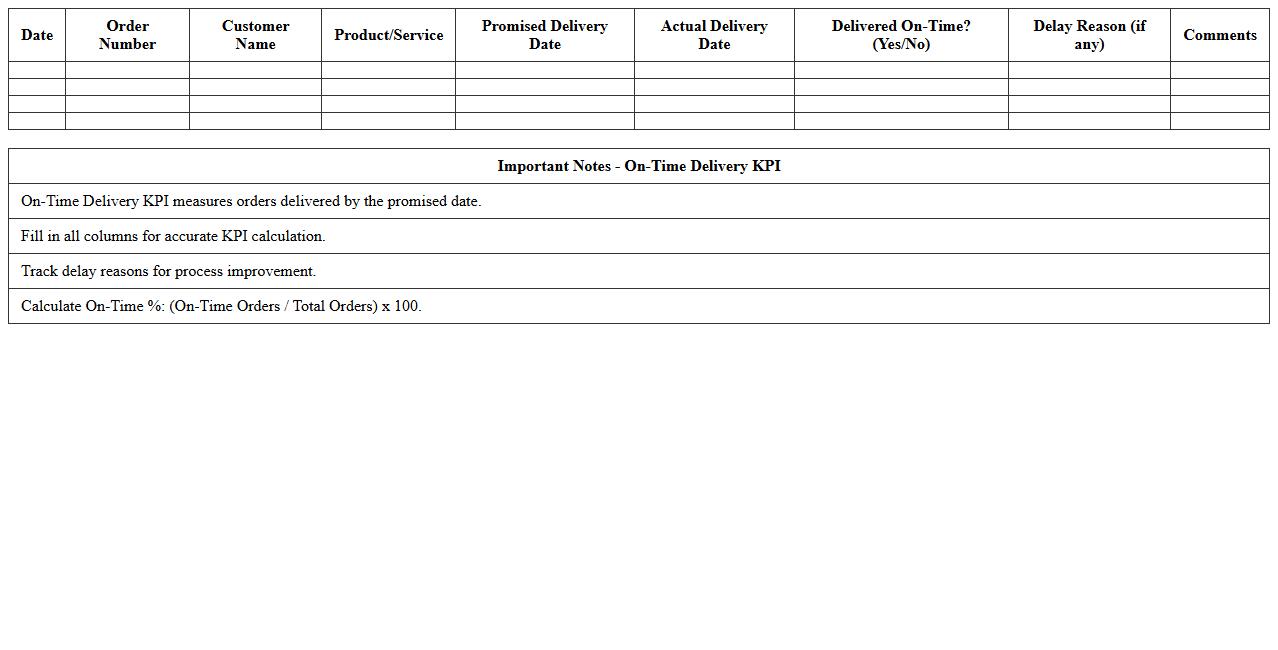On-Time Delivery KPI Excel Sheet