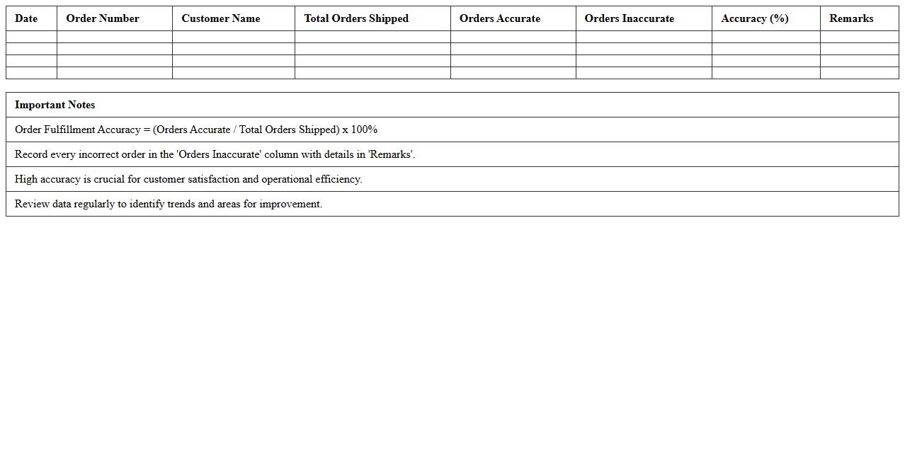 Order Fulfillment Accuracy KPI Sheet