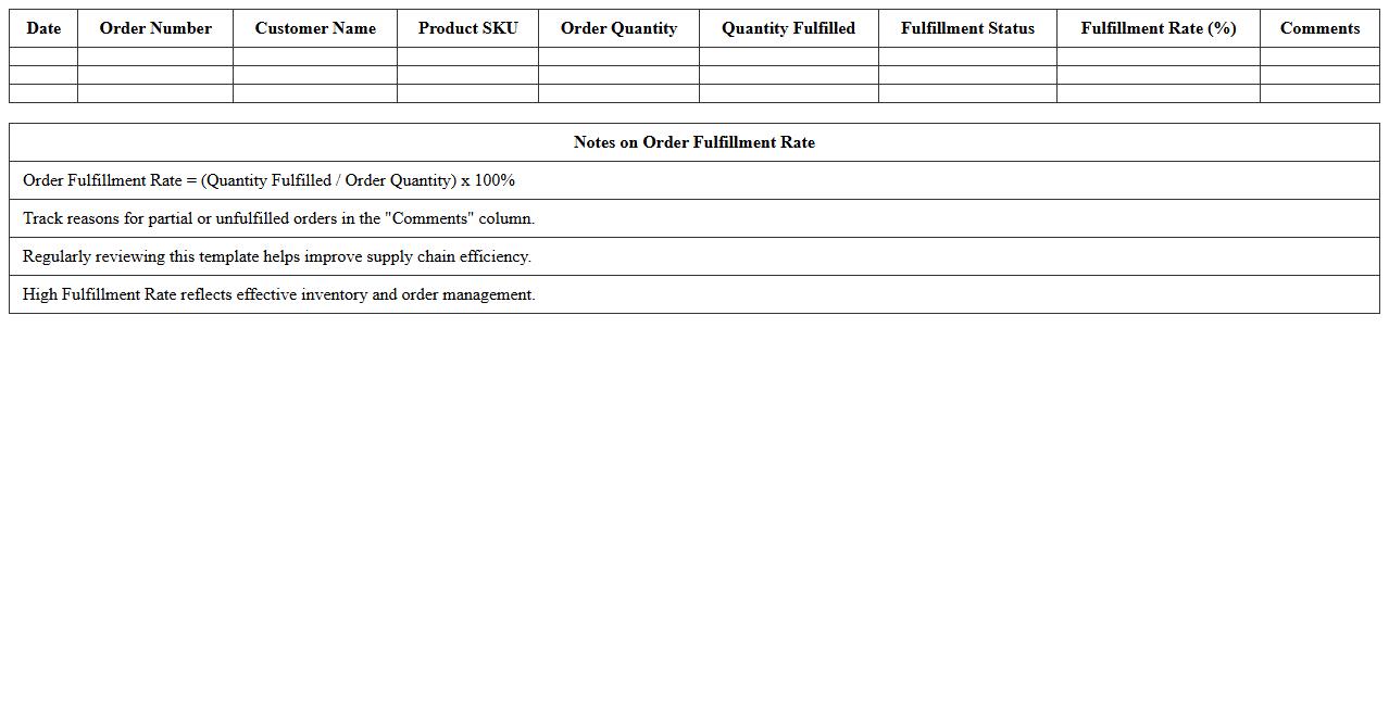 Order Fulfillment Rate Excel Template